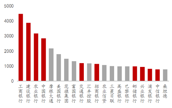 2023年中国银行业100强榜单出炉！