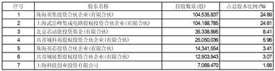 深圳英集芯科技股份有限公司关于回购事项前十大股东和前十大无限售条件股东持股信息的公告