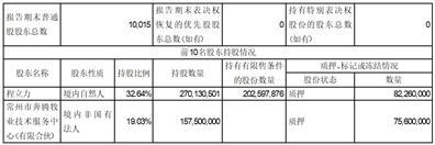 江苏立华牧业股份有限公司2023半年度报告摘要