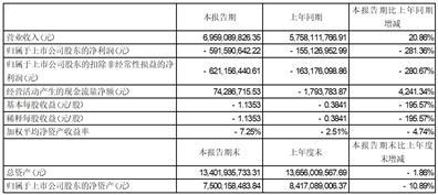 江苏立华牧业股份有限公司2023半年度报告摘要