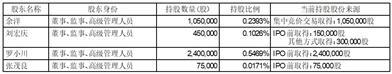 重庆秦安机电股份有限公司董监高减持股份计划时间届满暨减持结果公告