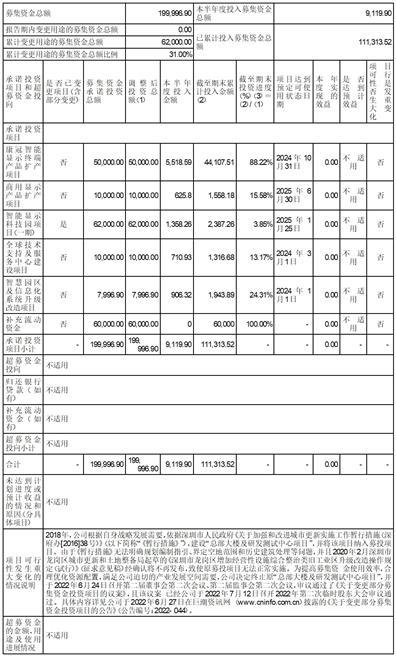 深圳市康冠科技股份有限公司2023半年度报告摘要