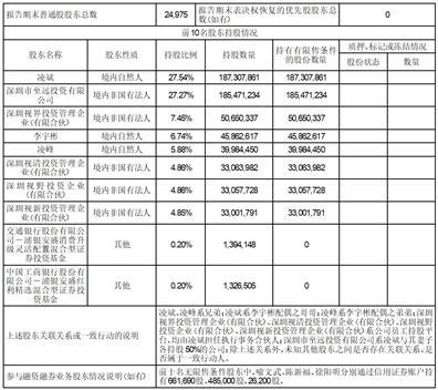 深圳市康冠科技股份有限公司2023半年度报告摘要