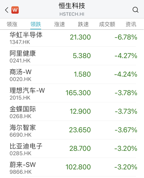 暴跌60%！医药股却火了：最牛20CM涨停！