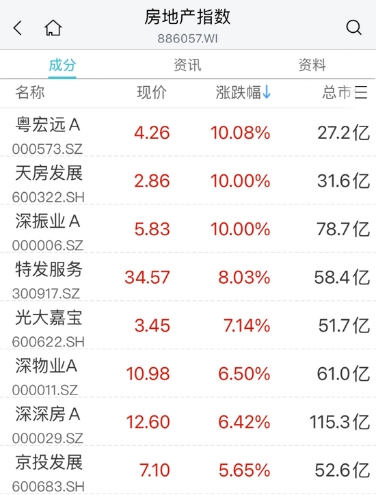 暴跌60%！医药股却火了：最牛20CM涨停！