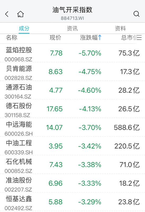 暴跌60%！医药股却火了：最牛20CM涨停！