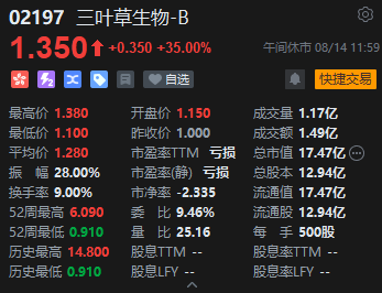 午评：恒指跌2.41%科指跌3.09% 碧桂园大跌16%