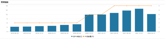 [新基]财通资管康恒平衡养老目标三年持有发行：基金经理张文君掌舵 投资表现近六月-2.28%