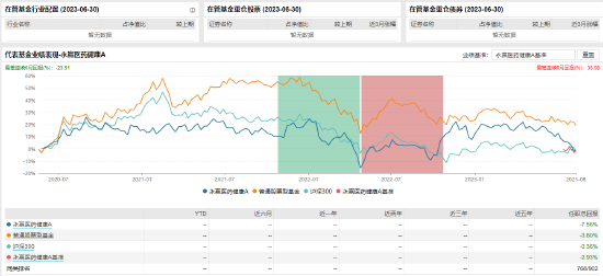 [新基]永赢启源发行：新生代基金经理郭鹏掌舵 名下产品任职回报率为-7.56%