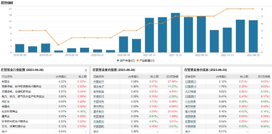 [新基]广发安诚养老目标2040三年持有发行：中生代基金经理曹建文掌舵 投资表现近六月-2.58%