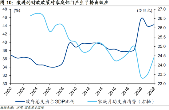 日本“衰退”之谜：日元为何不贬值？