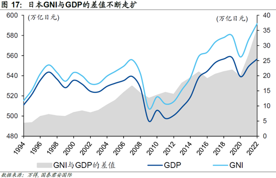 日本“衰退”之谜：日元为何不贬值？