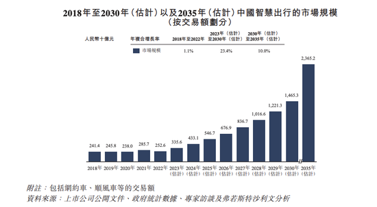 广汽旗下如祺出行拟赴港IPO 近三年营业成本高企连续“入不敷出”