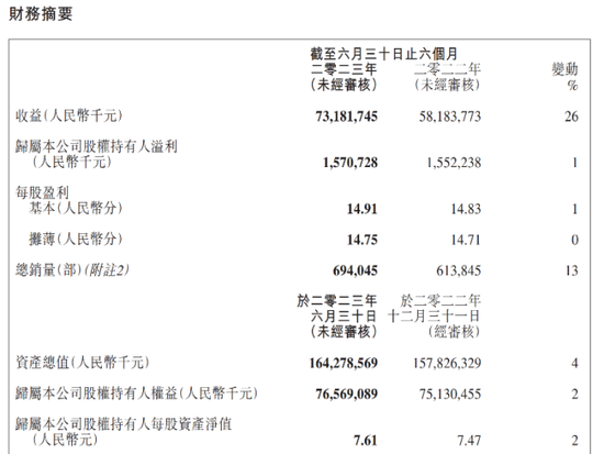 千亿汽车巨头回应“价格战”！