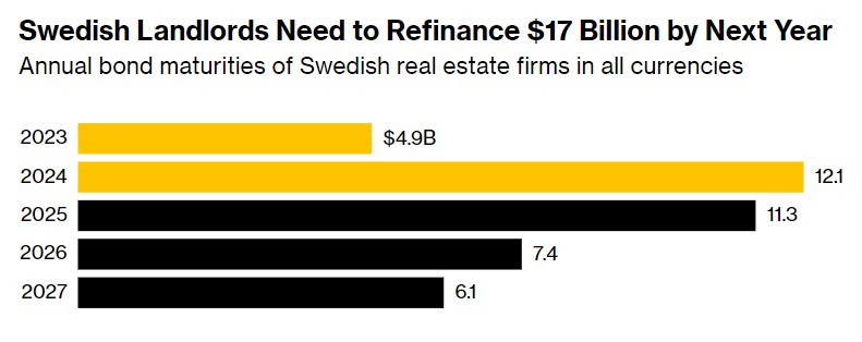 SBB“暴雷”将引发金融雪崩？瑞典政府安抚市场：风险能够被隔离