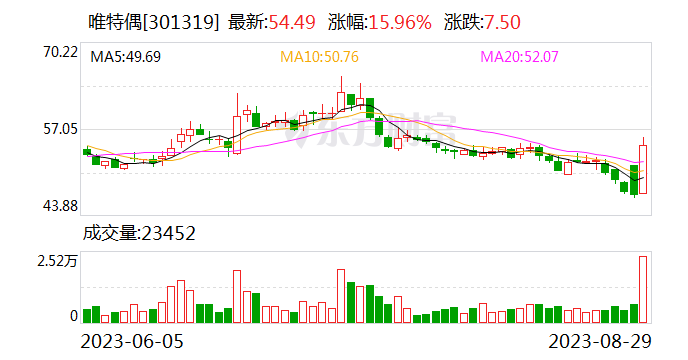 国金证券给予唯特偶买入评级，业绩符合预期，看好国产替代空间