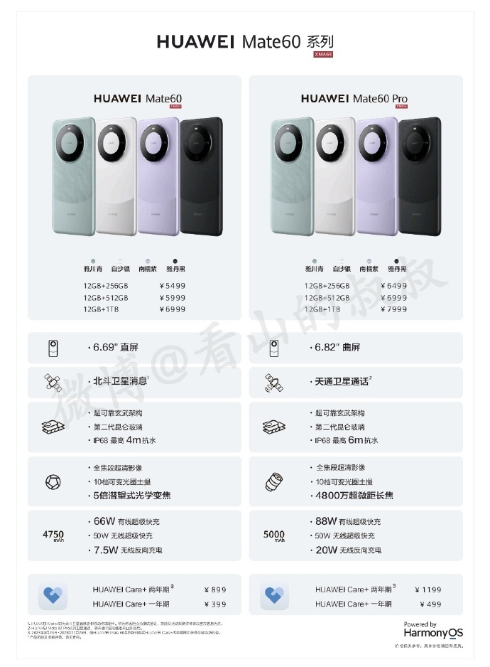 华为不打算在海外市场推出 Mate 60 Pro 手机，外媒表示遗憾