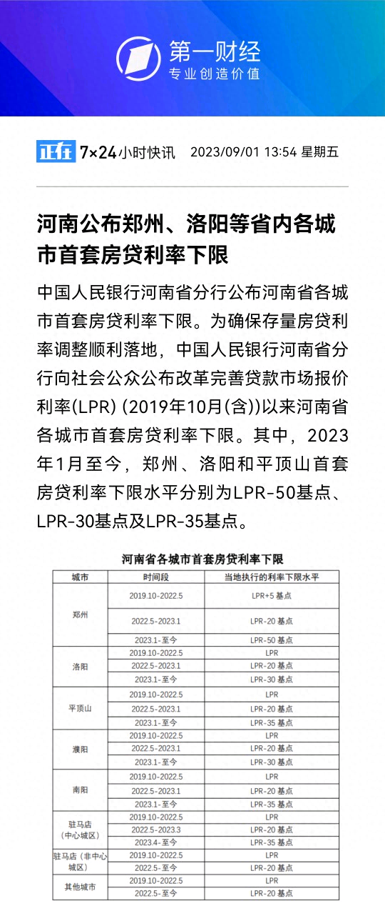 北京、上海、河南、福建……多地公布首套房贷利率下限