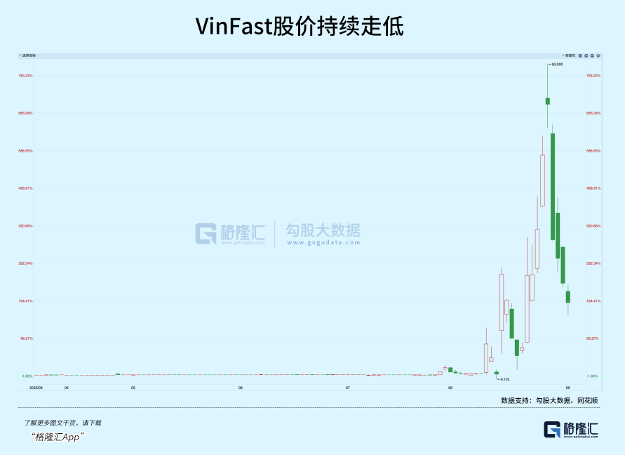 “越南汽车梦”碎了！“越南特斯拉”VinFast创始人被称“越南许家印”