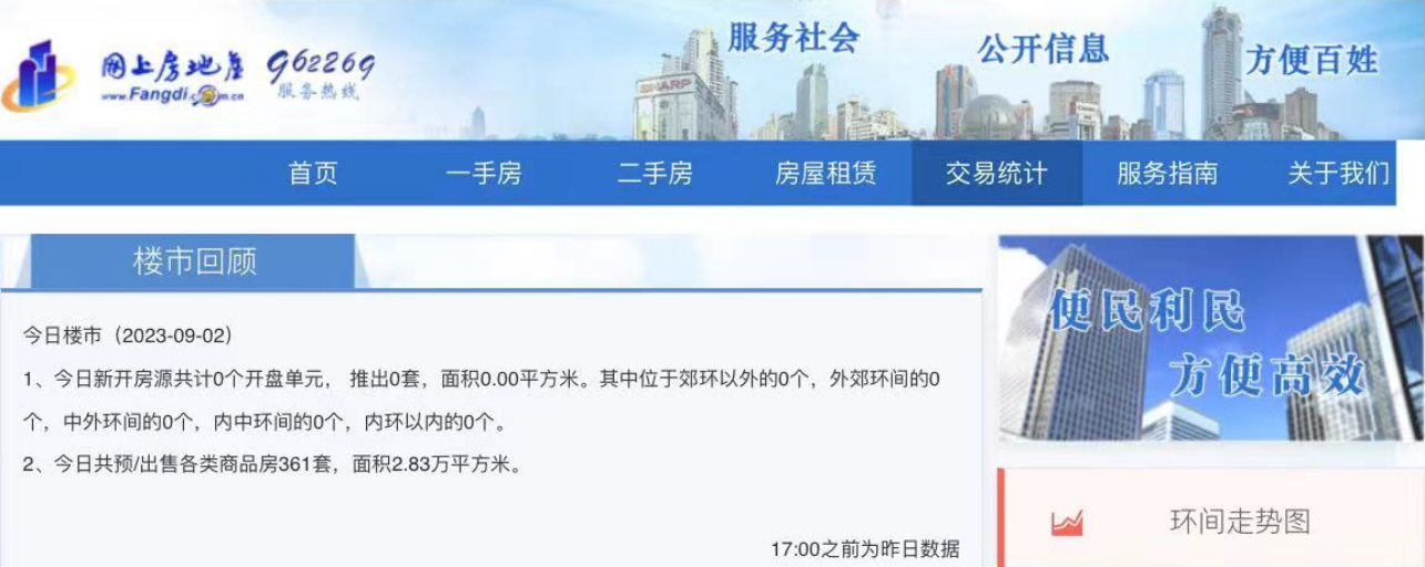 上海“认房不认贷”执行首日：有楼盘访客量增近4倍，“没有优惠折扣的变动”
