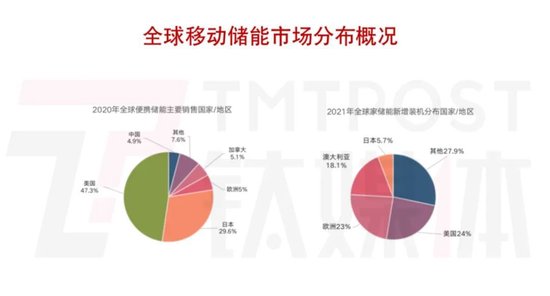 新能源出海，中国VC掉队了？