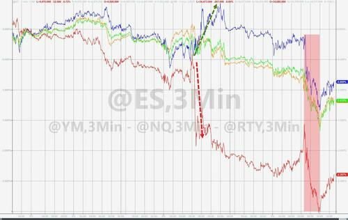 担心美联储还加息，纳指跌1%，苹果英伟达跌3%，油价再涨至近十个月最高