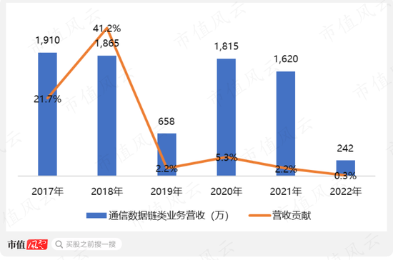 一名会计是如何称霸精确制导的？陈发树已经8倍浮盈，存货覆盖3年营收：雷电微力要爆发？