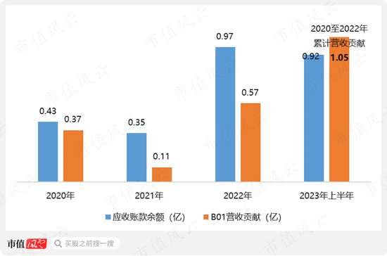 一名会计是如何称霸精确制导的？陈发树已经8倍浮盈，存货覆盖3年营收：雷电微力要爆发？