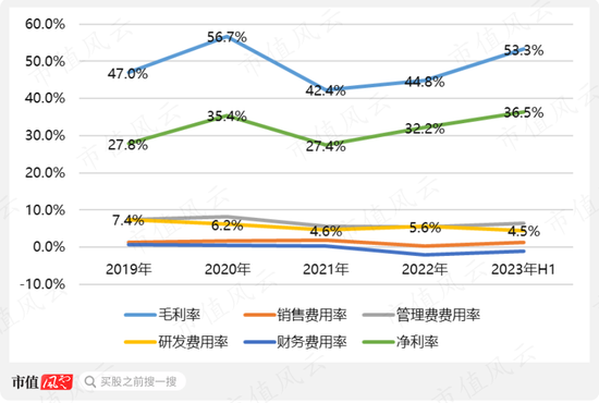 一名会计是如何称霸精确制导的？陈发树已经8倍浮盈，存货覆盖3年营收：雷电微力要爆发？