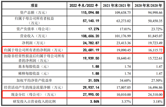 前天津电视台副台长IPO失败！还被北京同仁堂告了，天津同仁堂集团这次的IPO结果有点尴尬