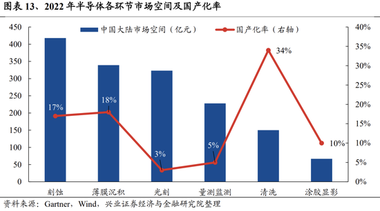 兴证策略张启尧团队：关注四个积极信号