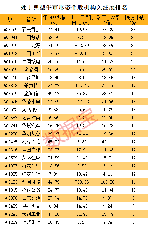 太突然，千亿金融大白马重挫！稀缺，处于典型牛市形态的优质股来了（附股）