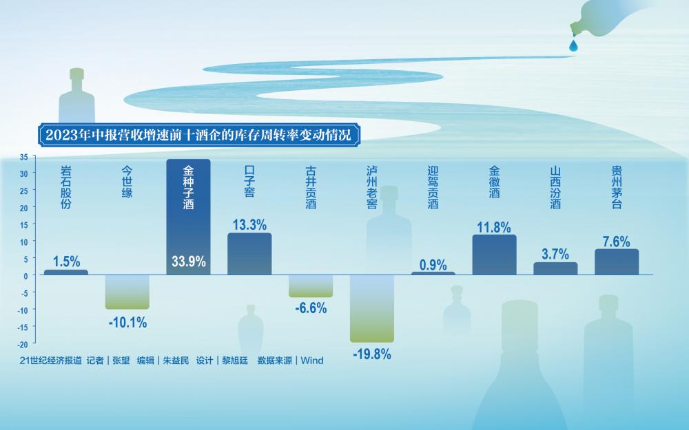 古井贡酒广告宣传推广费大幅增长，同比增幅高达240.75%