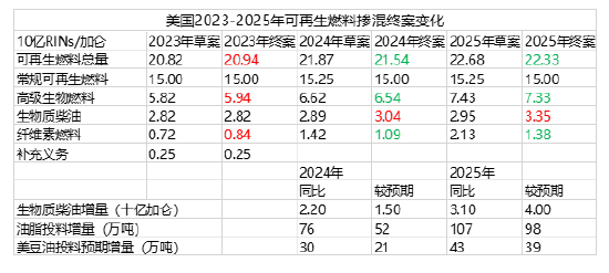 方正中期期货：棕榈油累库压力偏大 油脂期价阶段承压