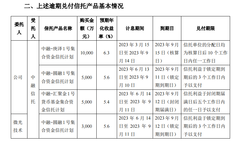 中融信托，首次承认！