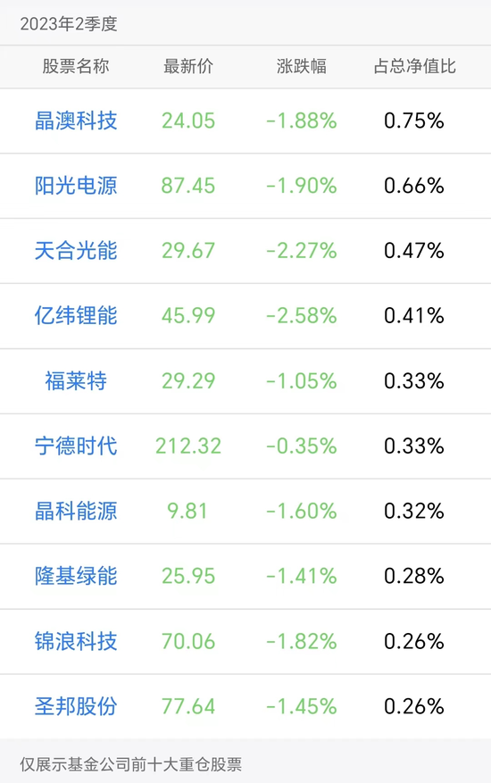 国联股份最高涨了20倍，重仓的刘格菘却亏惨了