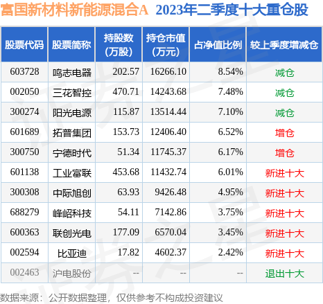 9月22日五洲新春涨8.29%，富国新材料新能源混合A基金持有该股