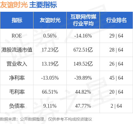 友谊时光(06820.HK)附属认购1.7亿元保本结构性存款