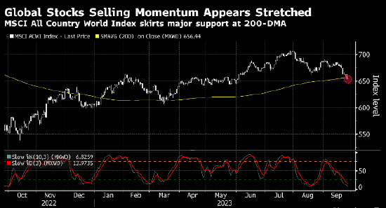 全球股市抛售暂停 波动率指数VIX显示市场平静