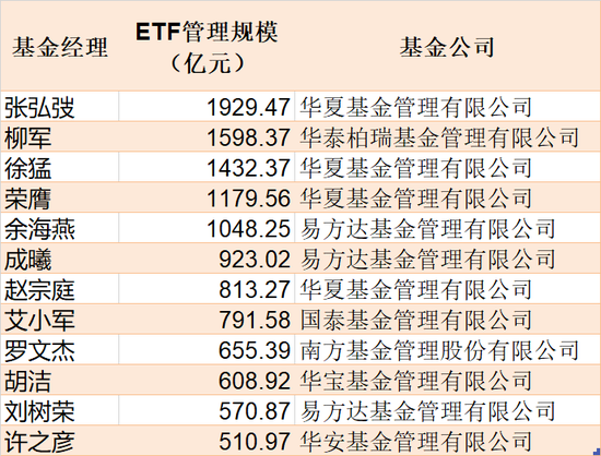 调整就是机会？节前主力借道ETF进场抄底，这个板块9月被爆买逾30亿元最被看好