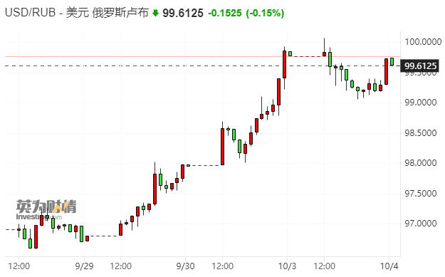 日元汇率惊现300点“电梯行情” 市场怀疑当局出手干预所致