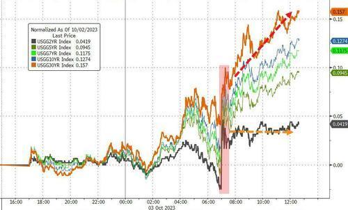 道指跌超430点，特斯拉市值一夜蒸发超1100亿元！美股为何大跌？耶伦：对美国经济前景“非常乐观”