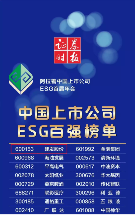 建发股份荣登2023年度中国上市公司ESG百强榜