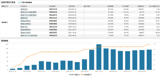 [新基] 博道红利智航发行：基金经理杨梦掌舵 投资表现近6月-4.69%