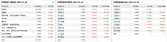 [新基] 博道红利智航发行：基金经理杨梦掌舵 投资表现近6月-4.69%