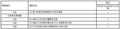天虹数科商业股份有限公司第六届董事会第十七次会议决议公告