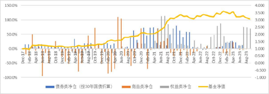 半夏投资：将来中国股市牛市行情可能是10年甚至20年一遇的级别