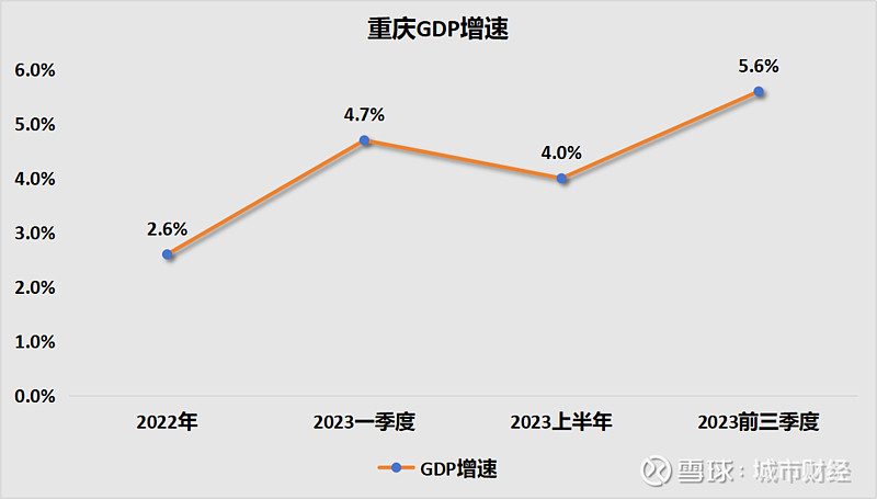 GDP增速大反弹人口第一城出圈了