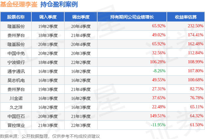 李崟2023年三季度表现，招商瑞智优选混合(LOF)基金季度涨幅5.48%