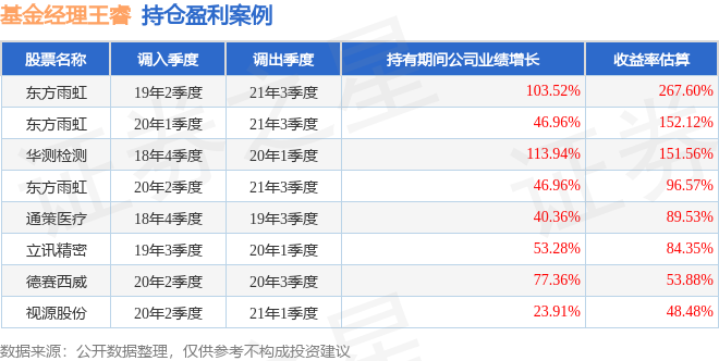 王睿2023年三季度表现，中银价值混合A基金季度跌幅1.03%